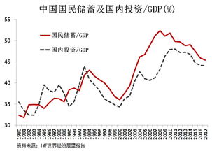 请问什么是贸易顺差，什么是贸易逆差，两者对国内经济有什么影响？