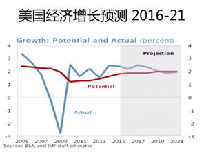 世界性的金融危机是什么原因造成的，为什么会牵连到各国各行业呢?