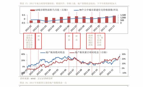 期货平仓盈亏怎么算,开盘盈亏=开盘价格×开盘数量-开盘价格×开盘数量。 期货平仓盈亏怎么算,开盘盈亏=开盘价格×开盘数量-开盘价格×开盘数量。 快讯