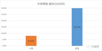 一个私人股票账户存钱和取钱都没有资金限制的吧？上不封顶对吗？