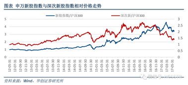 创业板有哪些<a href=https://www.gupiaozhishiba.com/GPRM/sy/1536.html target=_blank class=infotextkey>股票上市</a>