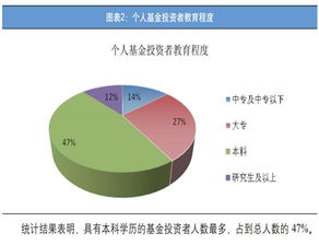 怎么样看基金的各种数据？