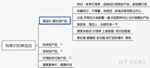 开淘宝,没有货源,不知道卖什么怎么办 