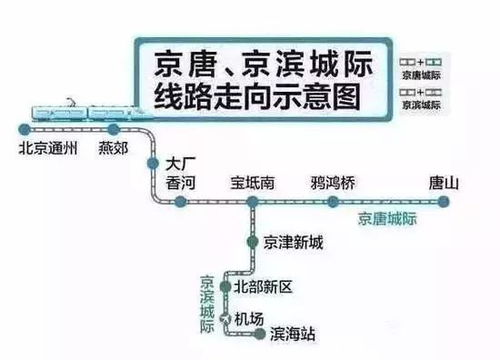 河北唐山这2个县运气来了,被 120亿 高速选中了,途径多个县镇