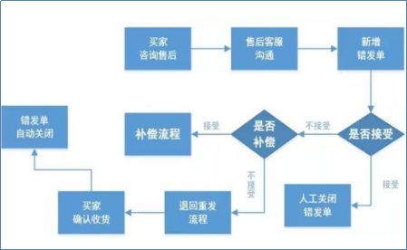 在交易所市场进行的证券单笔买卖达到交易所规定的最低限额可以采用大宗交易方式？ 不是规定的最高限额么？