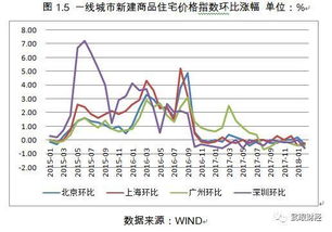 怎么去分析市场上的那些新闻跟一些数据来判断行情的涨跌幅度？