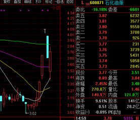 今年的股票行情走完了吗?