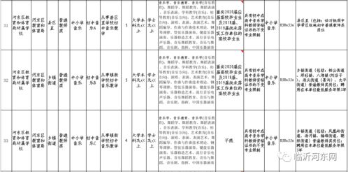临沂事业编 河东区招559名 有编制 有职位表 8月1日笔试