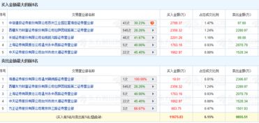 股票N超华科技今天会怎么样？预测