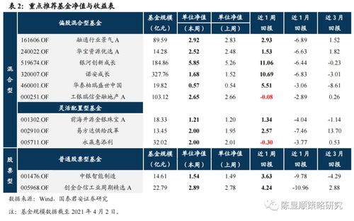 新产品的预测风险为什么比成本削减方案的预测风险高