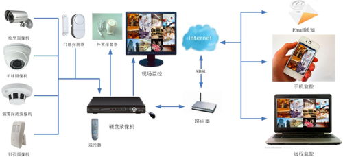 家庭监控摄像头如何安装 