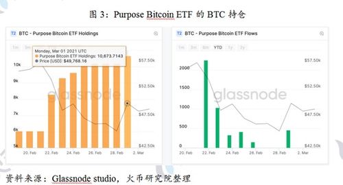 比特币etf外媒,比特币ETF是什么？