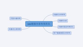 做好网站的内容优化 比什么都重要！