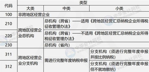 企业所得税年度纳税申报基础信息表资产总额怎么填 企业所得税年度纳税申报基础信息表里的资产总额怎么填