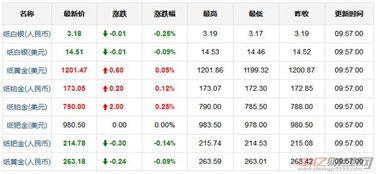 中国黄金今日价格多少一克