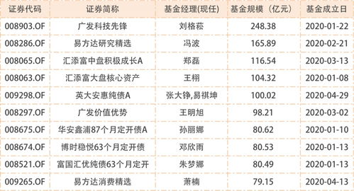 目前规定的封闭式基金要募集到多少才能成立啊，是80%还是90%以上?网上有几种说法，我都不知道该信哪个