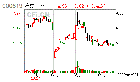 海螺型材股票什么时候发行,发行价多少