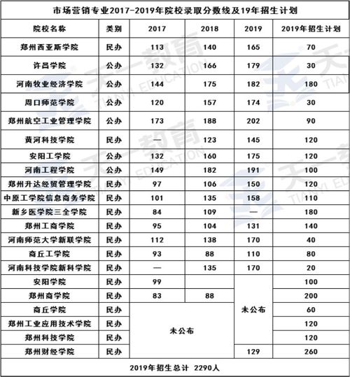 山西专升本管理学2024分数线,多维度解析升学之路