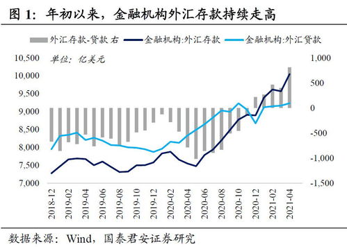 央行在公开市场买入债券是怎么导致准备金增加的？？