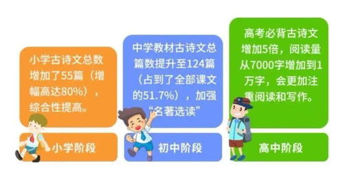 同步语文统编版 用音频 注音 译文 99份习题,助孩子轻松学99首小学生必背古诗词