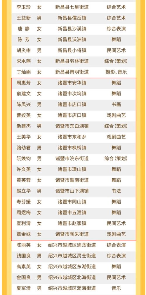 省里公布 诸暨21人,个个有绝技