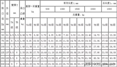 水电安装工程材料进场验收标准,工程人必须掌握