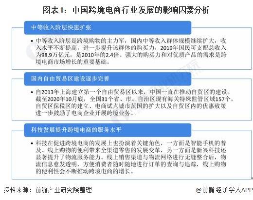 跨境电商发展现状分析的毕业论文