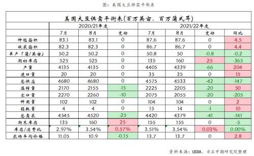 豆粕期货买一手多少钱 豆粕期货买一手多少钱 行情