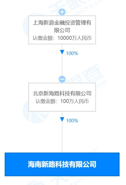 a公司注册成立，注册资本100万，x，y两位股东各以现金出资50万怎么做会计分录