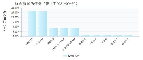 基金排行榜天天基金网