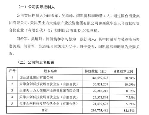 拟上市公司申报用的审计报告需要董事会、股东会批准不？