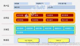 房地产售楼软件多少钱