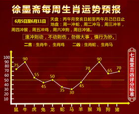 徐墨斋每周生肖运势预报 6月5日 6月11日 