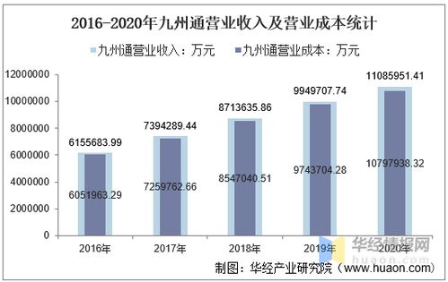 沈阳九州通药业有限公司工资待遇怎么样? 主要都生产什么？是不是上市公司？