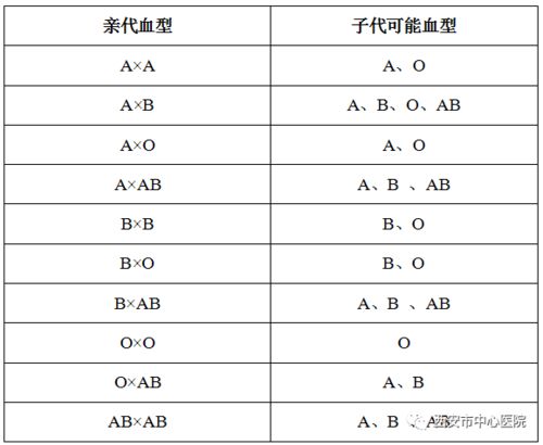 是不是亲生的,查血型就能知道