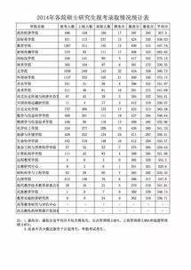 陕西师范大学2018年考研初试成绩2月3日公布 附各学院历年录取分数情况 