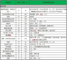 装修材料价格的明细 装修材料的预算