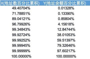 比特币地址余额分布,tp钱包如何查询持币地址数量