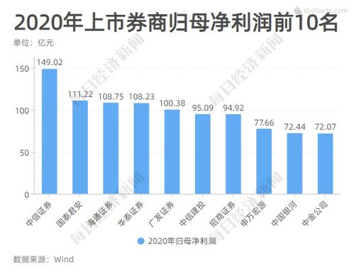 市场上有多少家券商