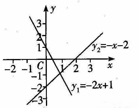 最有用的17个数学 思想方法 ,比做1千道题更实用