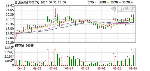 金城医药：上半年营收达17.05亿元