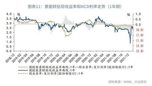 1.80%利率,借款7千利息1.8分到月还利息是多少