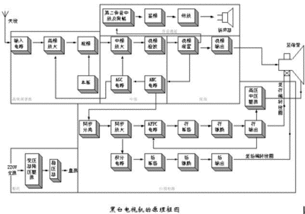 高频调谐器的的带宽是多少？