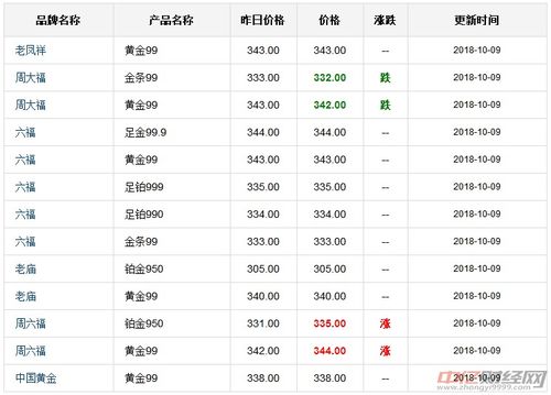  boom币今日价格走势,比特币现在行情如何？ 百科