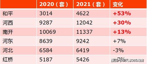 论号码的成才率,还有比23号更高的吗为什么