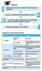 认定诈骗罪的五个条件,认定诈骗罪的五个要件 认定诈骗罪的五个条件,认定诈骗罪的五个要件 快讯