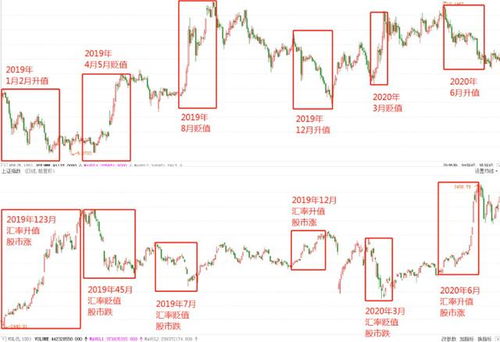 人民币不曲服外部压力升值，这对造纸股票有影响么。股票还会涨么。