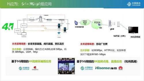 中国移动 5G 智慧文旅解决方案 PPT