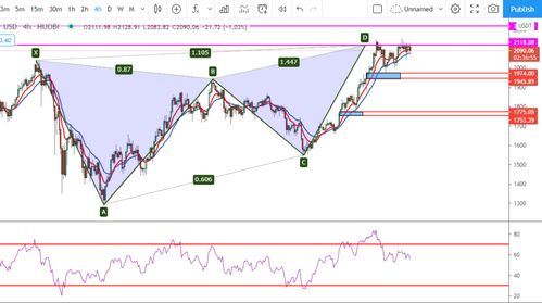 dydx价格usd,dydx价格走势分析