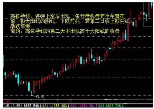 K线图中，有个形态一小时孕线向上突破后，紧接着的K线又来了个阴线的吞没形态，这个怎么解读？